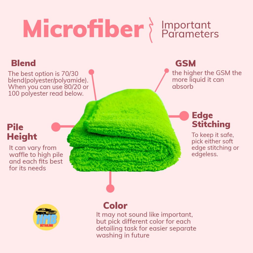 how to choose car microfiber towel